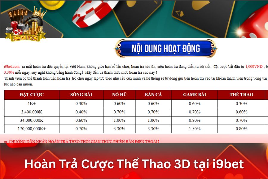 Hoàn Trả Cược Thể Thao 3D tại i9bet - Nhận Hoàn Trả Cao Khi Tham Gia Cược Thể Thao 3D