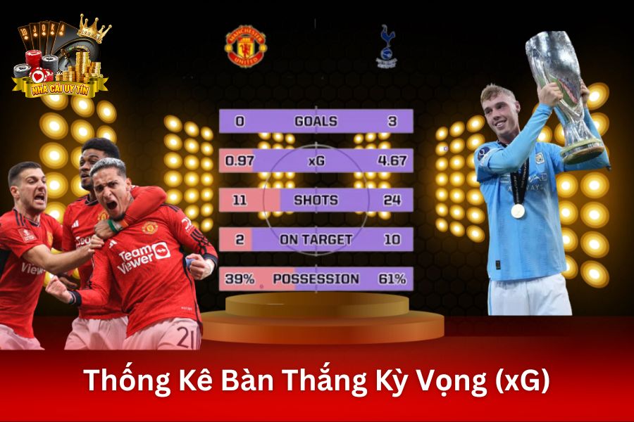 Thống Kê Bàn Thắng Kỳ Vọng (xG): Hiểu Rõ Hơn Về Hiệu Suất Tấn Công Của Đội Bóng