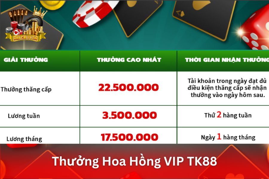 Thưởng Hoa Hồng VIP TK88 - Nhận Hoa Hồng Hàng Tuần Dựa Trên Tổng Cược