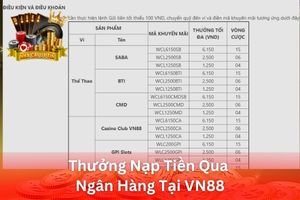 Ảnh đại diện bài viết thưởng nạp tiền qua ngân hàng tại VN88