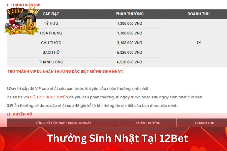 Thưởng Sinh Nhật Tại 12Bet - Nhận quà đặc biệt và tiền thưởng vào ngày sinh nhật